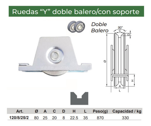 Rueda Para Porton Corredizo 8 Cm Canal V Y Riel Angulo