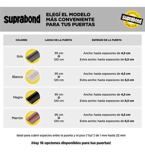 Imagen 6 de 10 de Zócalo Burlete Suprabond Doble Bajo Puerta 95cm - Negro