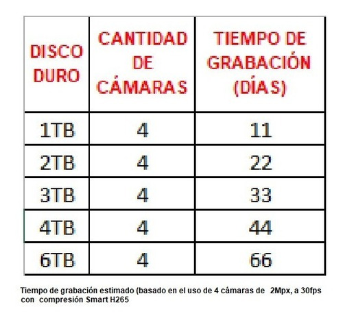 Imagen 8 de 8 de Kit Cctv De 4 Cámaras Dahua