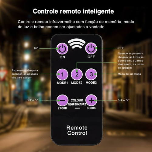 Kit 2 Mini Luminária Solar De Parede Refletor Com Controle