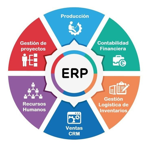 Un Software De Cadena De Suministro Bien Hecho Odoo Erp