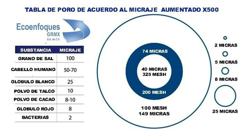 Juego De 3 Filtros Hilado Hydronix 4.5x20 Micraje A Escojer 