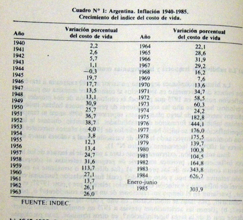 Vitelli Cuarenta Años De Inflación En La Argentina 1945-1985