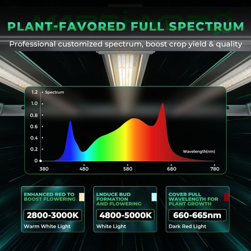 Panel Led Mars-hydro Fc-e3000 300w - California Company