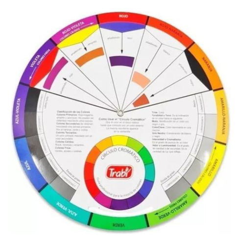 Circulo Cromático Profesional Pedagógico Trabi Interactivo