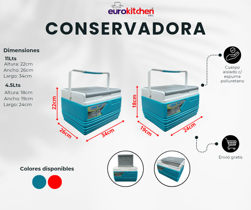 Conservadora Térmica Set X4 De Camping Playa 57/34/11/4.5l Azul Océano