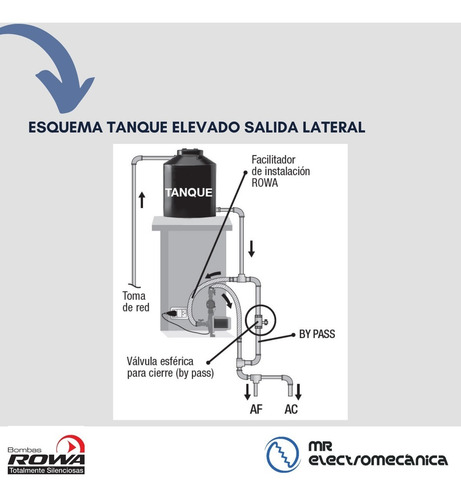 Imagen 9 de 10 de Bomba Presurizadora Rowa Tango Sfl 14 - Ideal 3 Baños / Duchas + Cocina + Lavadero. Calidad Superior.