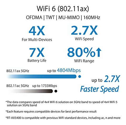 Router Asus Rt-ax5400 Wifi 6: Seguridad Y Control Total