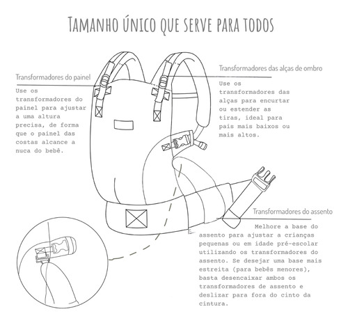 Mochila Evolutiva Canguru Ergonômico Bebê | Colo De Urso Preta