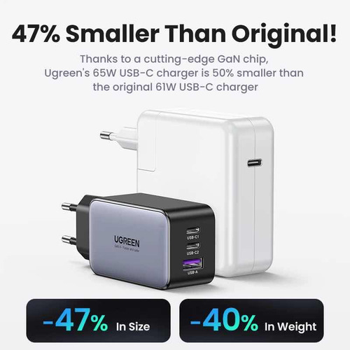 Ugreen Cargador De Pared Nexode, 65w, 2x Usb-c 1x Usb-a