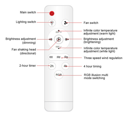 Lámpara De Ventilador De Techo Led Superbrillante For Inter