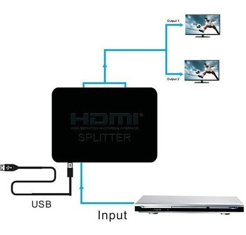 Imagen 3 de 6 de Splitter Hdmi 1x2 Activo 3d Fullhd 1080p Local 1 Junta