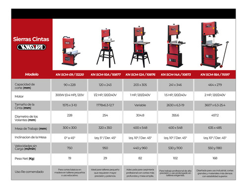 Sierra cinta para madera de 12" Motor 1 HP 120/240 V. 60 Hz. Mesa de trabajo de Hierro de 400 x 548 mm con Puerto de extracción de residuos de 4". Modelo KN SCM-12A KNOVA
