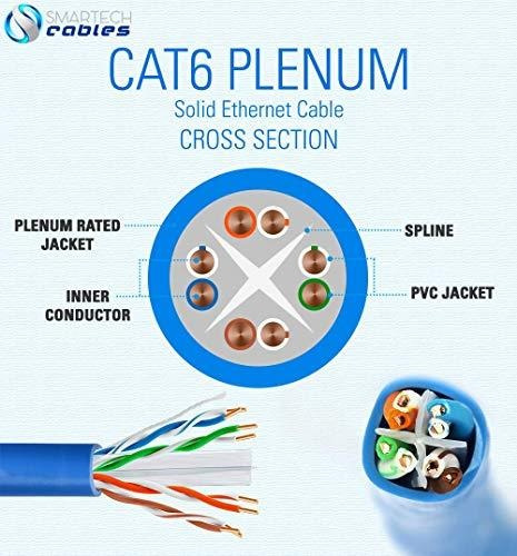 Cable Ethernet Smartech Cables Cat6 Plenum 1000ft 550mhz