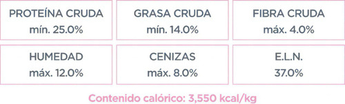 Alimento Para Perro Nupec Adulto Razas Mini 1kg