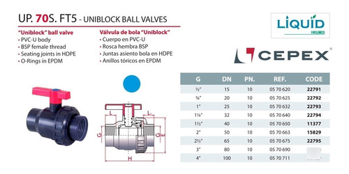Válvula De Bola Cepex 40mm Uniblock - Una Unión