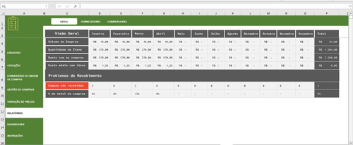 Gerador De Análise Swot Em Excel