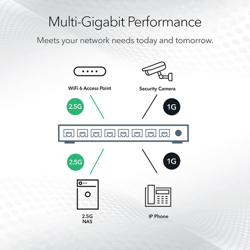 Switch De Red Ethernet Multi-gigabit No Administrado De 5