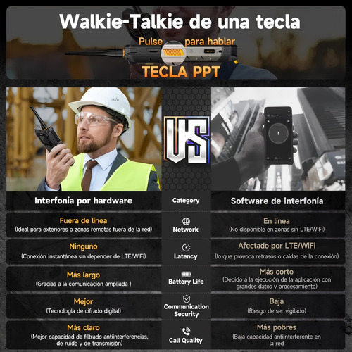 Ulefone Armor 26 Ultra Walkie Talkie Versión 12+12 RAM 512 GB Celular Resistente