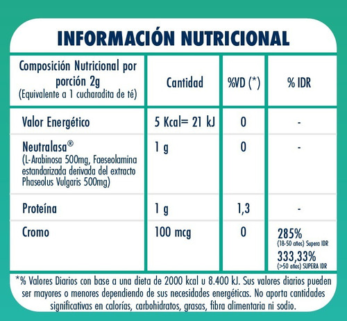 Imagen 2 de 2 de Satial Total Bloq. Carbohidratos Y Azucares Polvo X 50 Grs. Sabor Sin Sabor