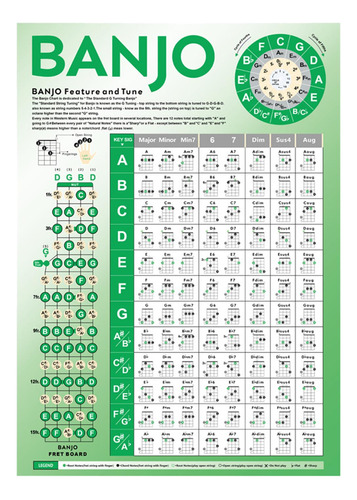 Banjo Chart Poster Portable Learning Aid Para Principiantes