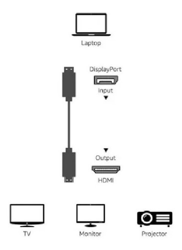 Imagen 6 de 6 de Cable Dp Display Port Macho A Hdmi Macho, 1.8m 4k/ Pc, Mac