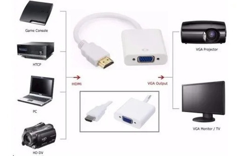 Imagen 2 de 6 de Cable Adaptador Conversor Hdmi A Vga Con Audio Fact A Y B