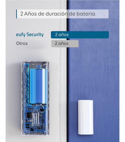Sensor De Seguridad Para Puertas Y Ventanas