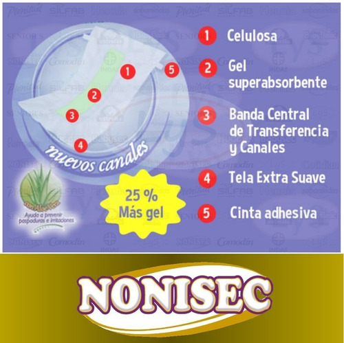 Imagen 2 de 3 de Pañales Para Adulto Nonisec Recto Clasico Talle Xg X 20 U