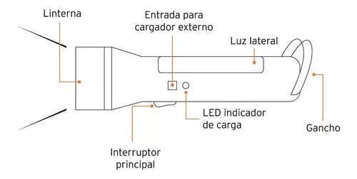 Linterna recargable con lámpara de emergencia,280 lm, Pretul, Linternas  Recargables, 26070