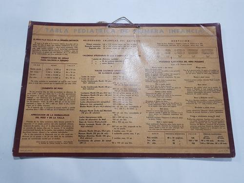 Médico Antigua Tabla Periódica Original 1940 Mag 58073