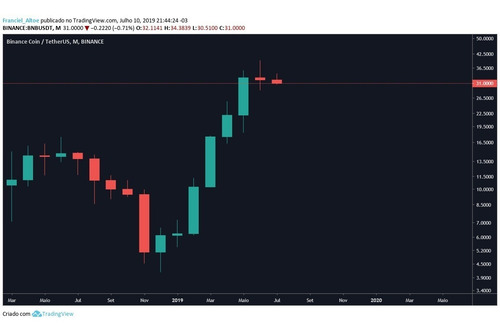 Super Robô De Investimentos Para Criptomoedas