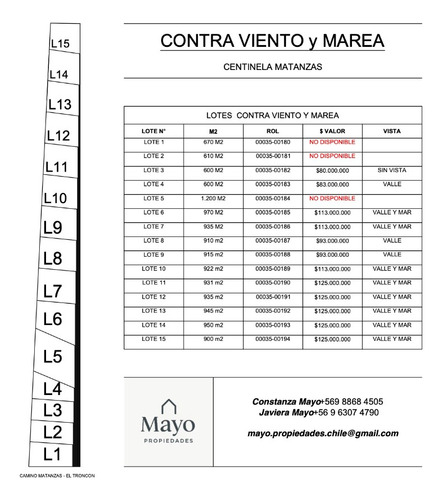 Contra Viento Y Marea. Centinela Matanzas.