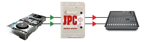 Radial Jpc/ Caja Directa Estereo Para Fuentes Nivel De Linea