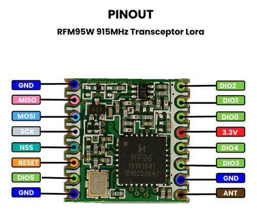 Modulo Lora Rfm95w Rfm96w Sx1276