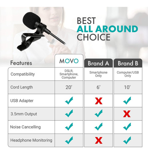 Micrófono Movo Lv1, Usb, Para Ordenador, iPhone Y Android