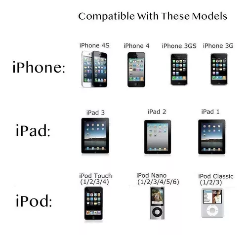 Cable Cargador Usb Para iPhone 4 iPod Nano iPad 2 3 30 Pines