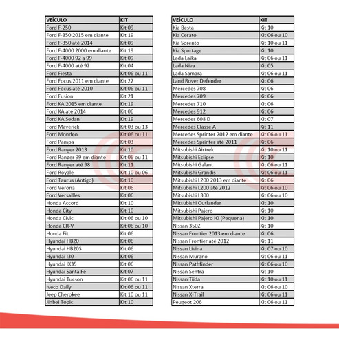 Imagem 4 de 6 de Trava Carneiro Chave Pacri + Kit Instalação - Corta Ignição