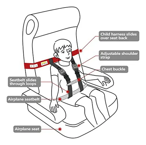 Arnés De Seguridad Para Viajes En Avión Para Niños - Cómodo