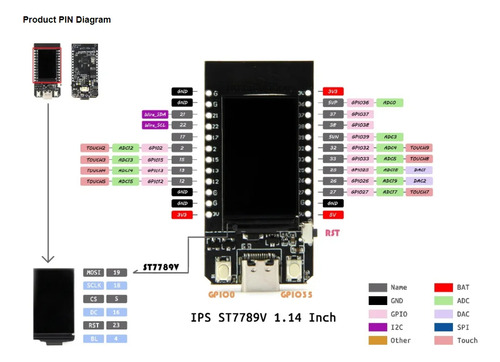 Módulo Esp32 T-display Ttgo Lcd 1.14 Placa Desenvolvimento