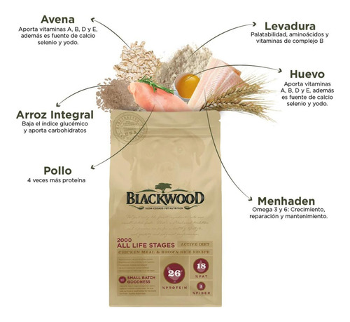 Blackwood 2000 Todas Edades Pollo Y Arroz Integral 13.6kg
