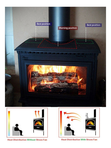 5 Palas Ventilador Estufa 5 Aspas Funcionamiento Silencioso Ventilador Estufa de Energ/ía T/érmica Ecofan para Estufa de Le/ña//Chimenea//Gas//Pellets//Madera//Troncos