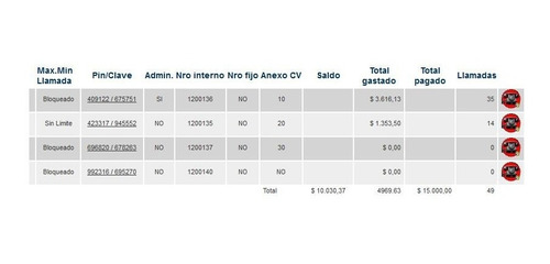 Telefonía Ip Prepaga (voip)