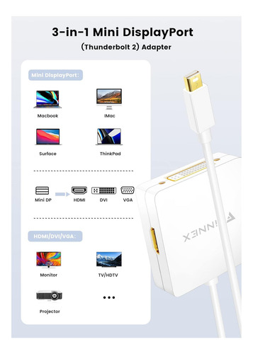 Mini Displayport To Hdmi Dvi Vga Adapter, Converter Of A