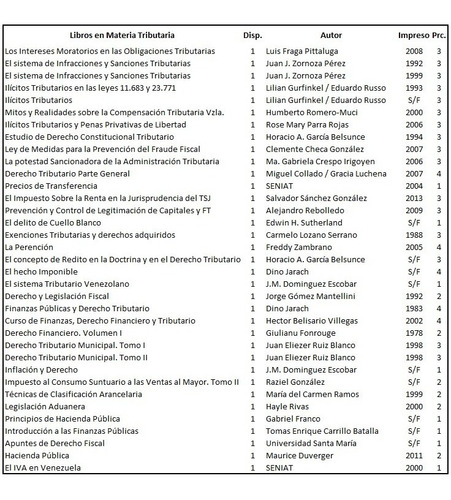 Libros En Materia Tributaria Varios, Lista Nº 02.