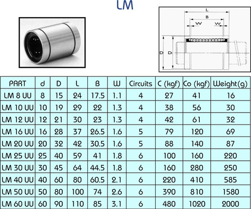 Imagem 3 de 4 de 100 Peças Rolamento Linear Lm8uu Para Eixo 8mm 8x15x24