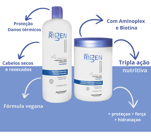 Kit Shampoo E Máscara Nutritive Alfaparf Real Rigen 1 Litro