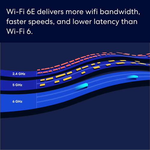 Router Wifi De Malla Amazon Eero Pro 6e - Compatible Con