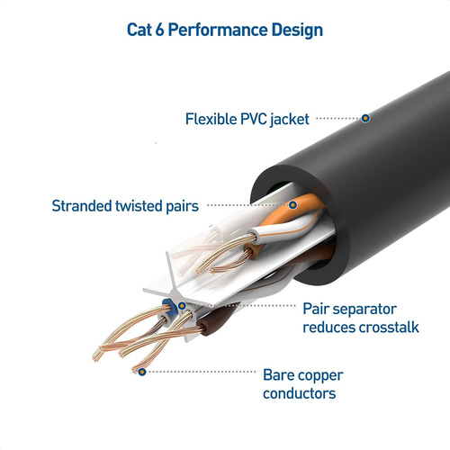 Cable Matters 10gbps 10-pack Snagless Short Cat 6 Etherne...