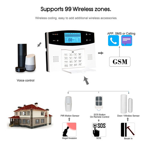 Kit De Sistema De Seguridad Para El Hogar Tuya Wifi Gsm Pstn